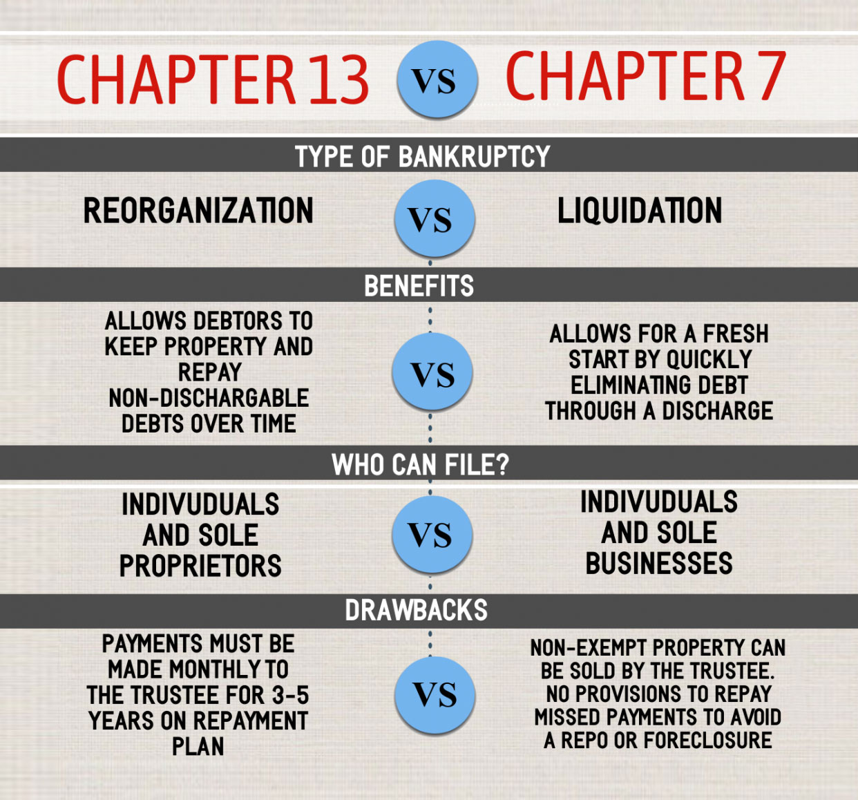 Which Chapter Bankruptcy Is Best For You?
