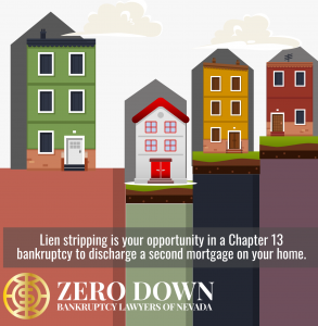 Lein stripping in a Chapter 13 bankruptcy infographic