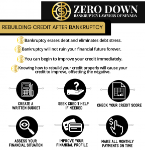 rebuilding credit after a bankruptcy infographic