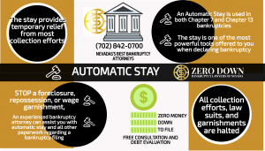 Automatic stay and bankruptcy infographic