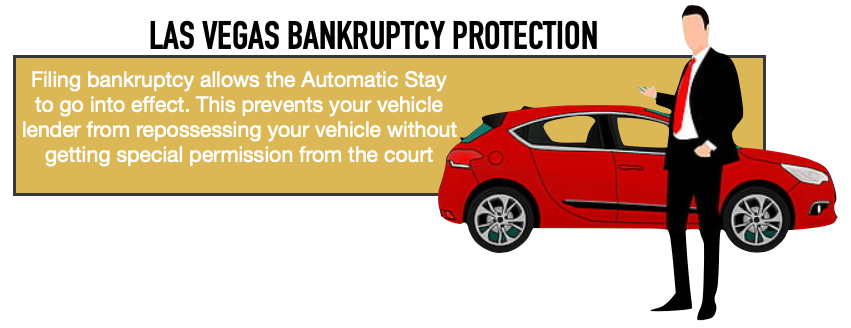 bankruptcy to protect car repossession