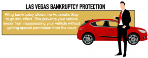 bankruptcy protection to stop a car repossession